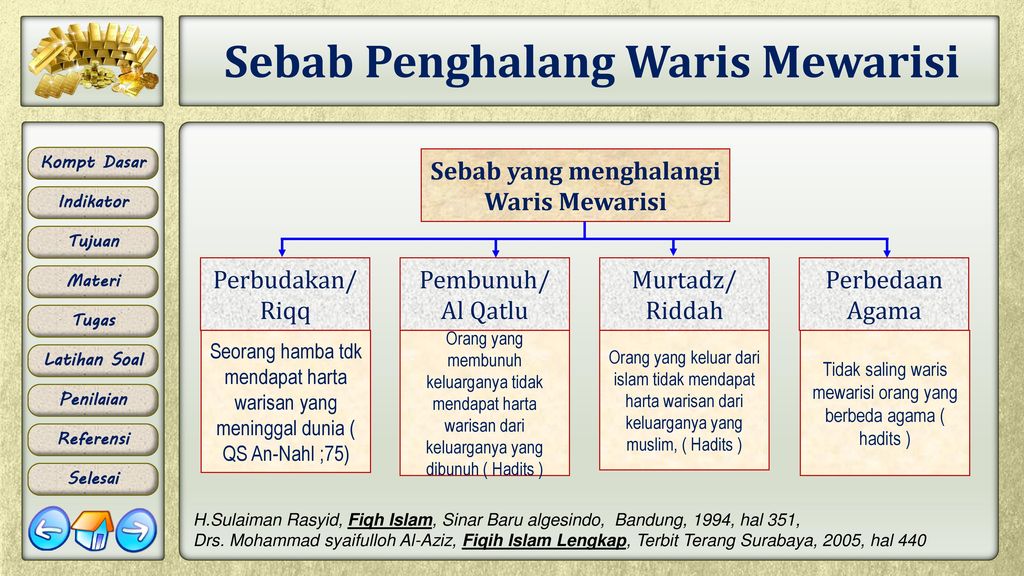 Contoh Pembagian Harta Warisan Menurut Islam Berbagai Contoh